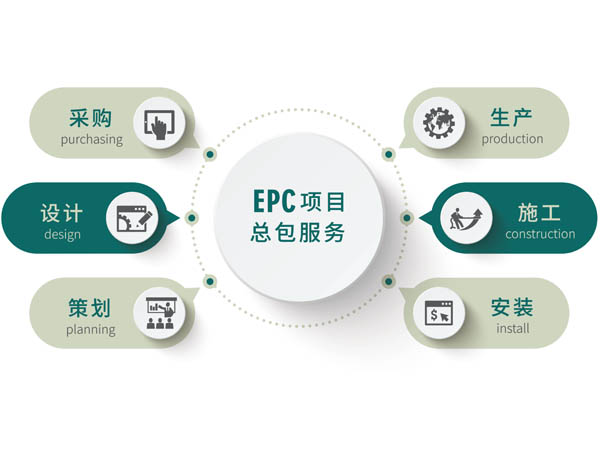 实验室建设EPC总包工程 实验室建设EPC总包工程